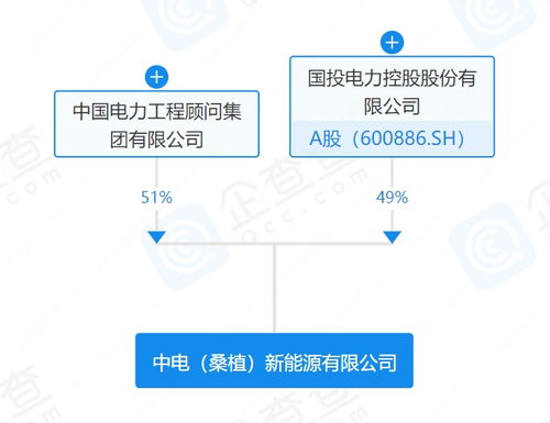 中國能建與國投電力合資成立新能源公司，聚焦新興能源技術研發(fā)