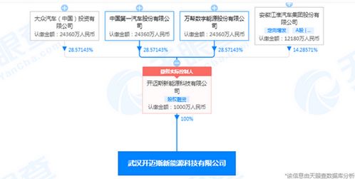大眾汽車等企業(yè)聯(lián)合成立新能源科技公司，注冊資本達1000萬